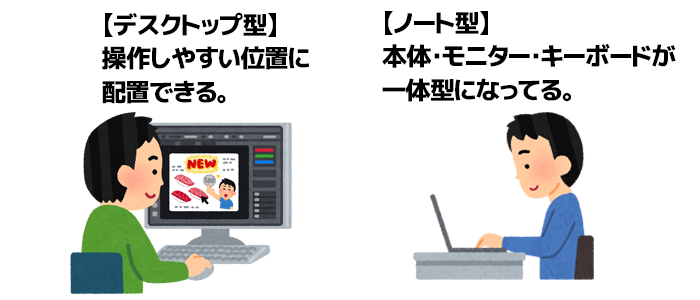 パソコンの配置